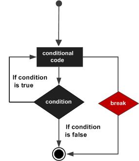 Python循环语句之break与continue的用法 - 文章图片