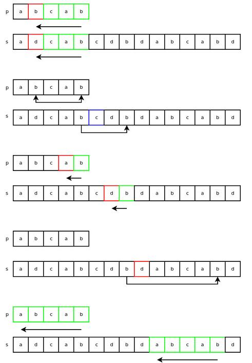 详解Python字符串对象的实现 - 文章图片
