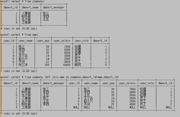 mysql常用基础操作语法（九）~~外连接查询【命令行模式】 - 文章图片