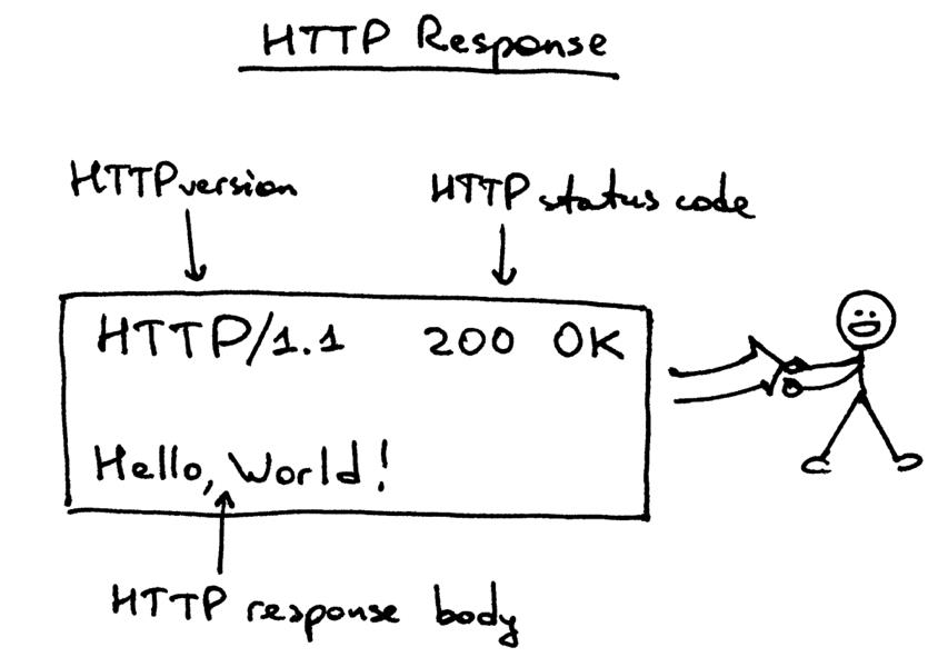 使用Python来编写HTTP服务器的超级指南 - 文章图片