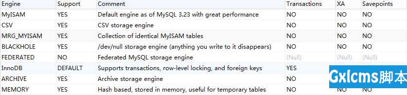 四种MySQL存储引擎 - 文章图片