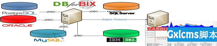 Zabbix-3.0.3使用自带模板监控MySQL - 文章图片