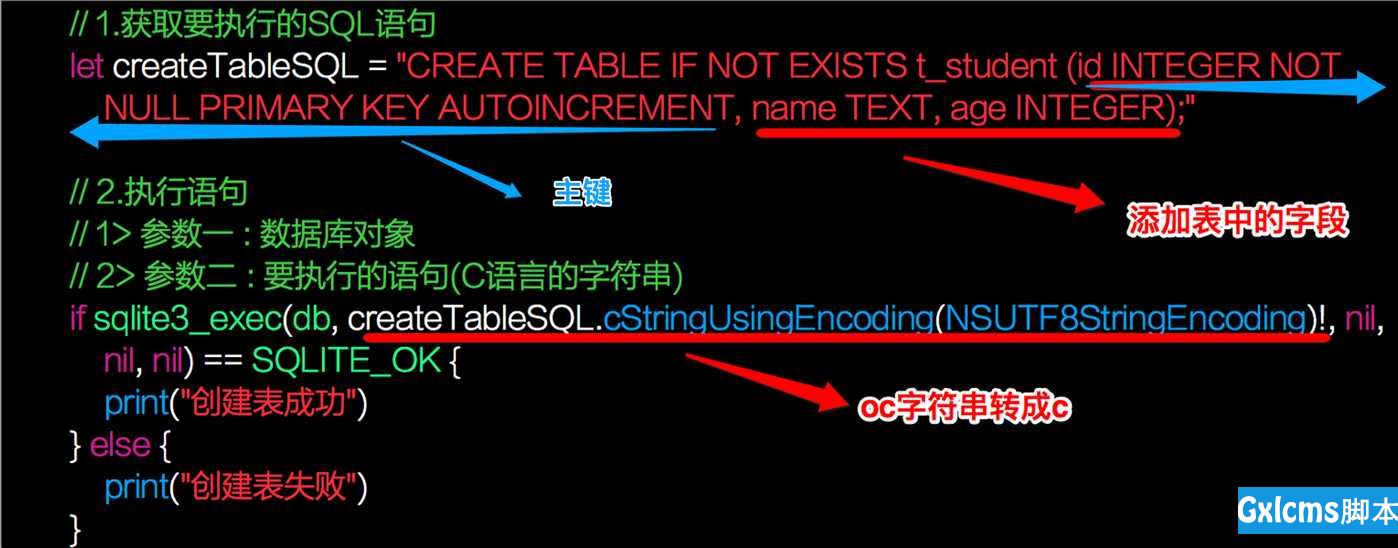 SQLite的使用--SQLite语句 - 文章图片