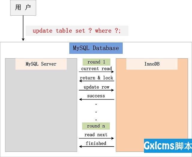 MySQL 加锁处理分析 - 文章图片