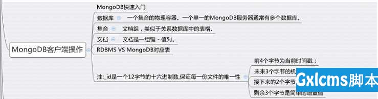 MongoDB简介 - 文章图片