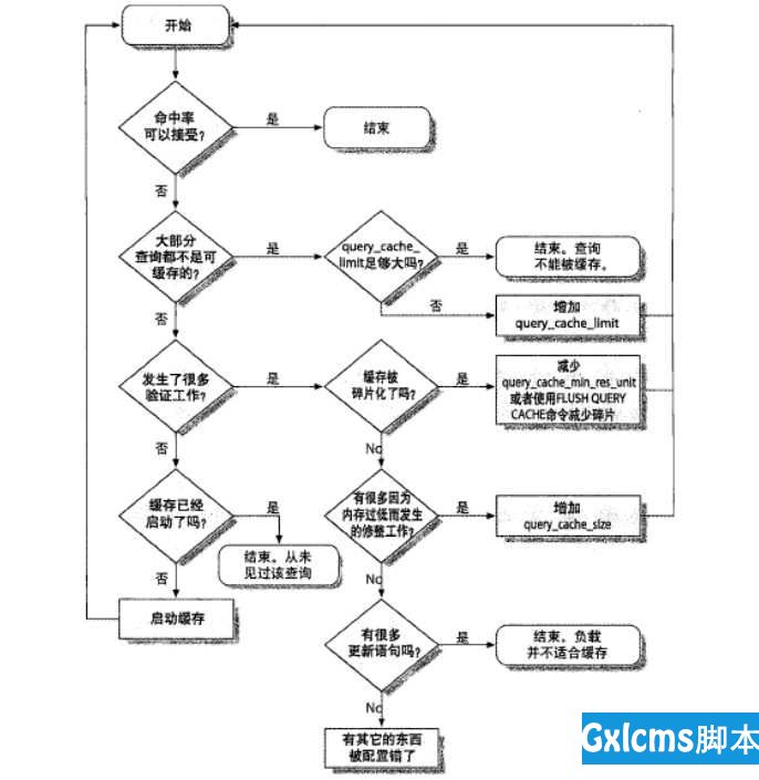 MySQL Basic - 文章图片