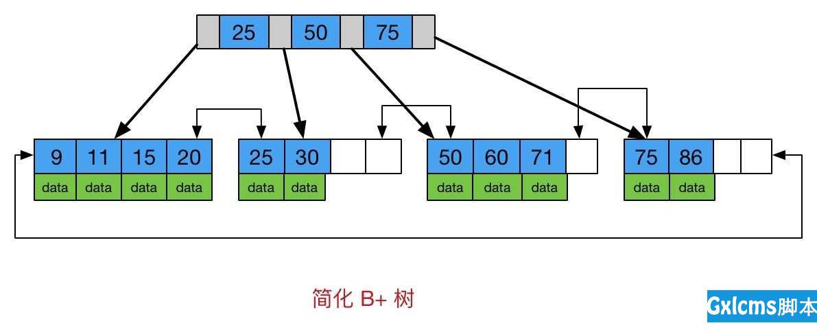 MySQL Basic - 文章图片