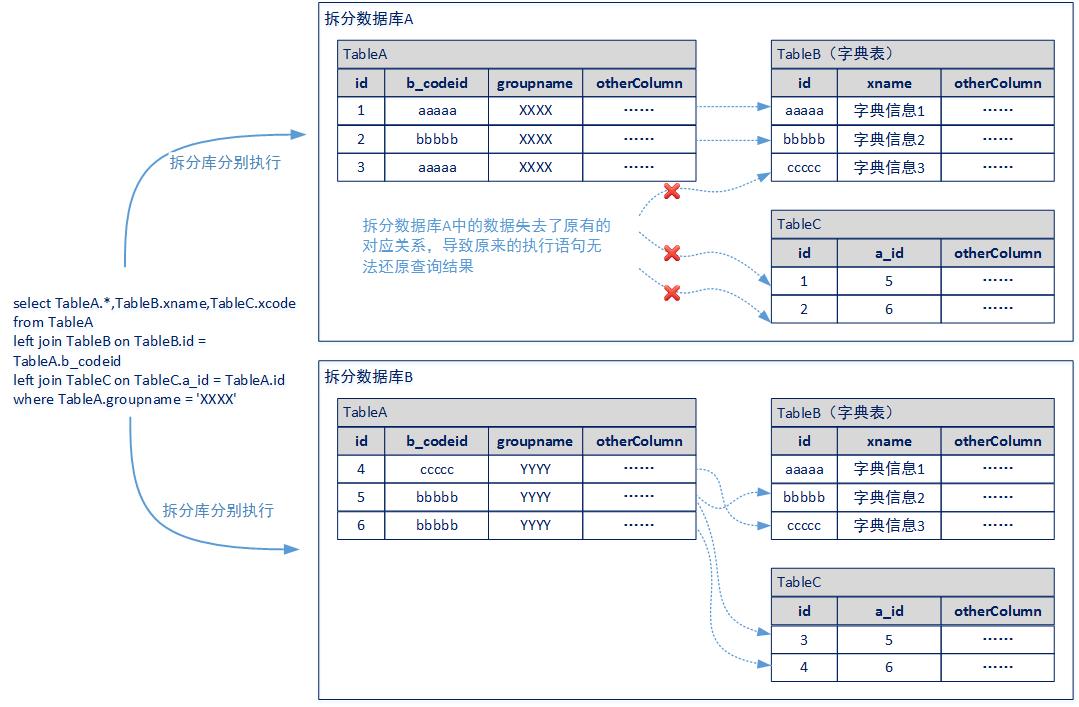 架构设计：系统存储（13）——MySQL横向拆分与业务透明化（1） - 文章图片