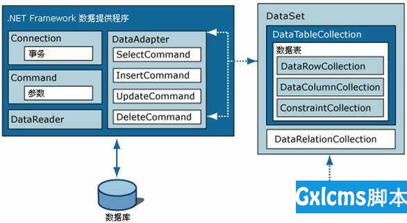 C#操作SQL Server数据库 - 文章图片