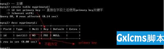 20141230 mysql数值类型和列属性一 - 文章图片