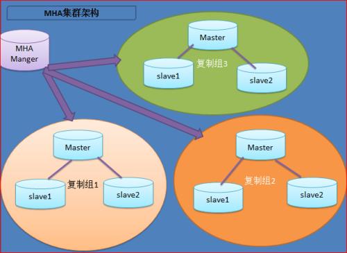MySQL高可用性之MHA - 文章图片
