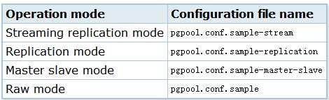 PostgreSQL+pgpool-II复制方案 - 文章图片