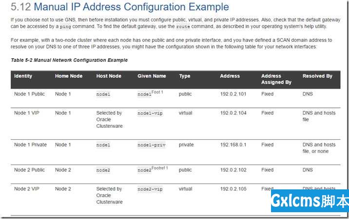 [INS-40904] ORACLE_HOSTNAME does not resolve to a valid host name - 文章图片