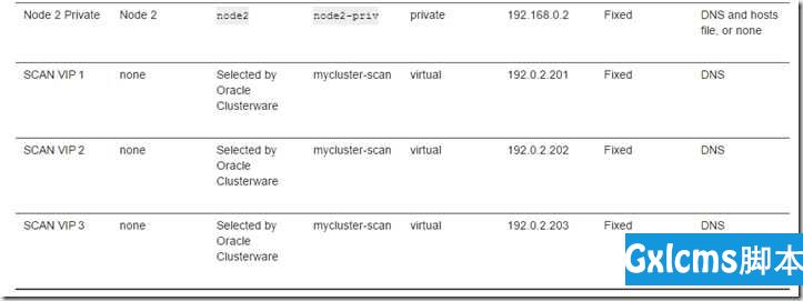 [INS-40904] ORACLE_HOSTNAME does not resolve to a valid host name - 文章图片