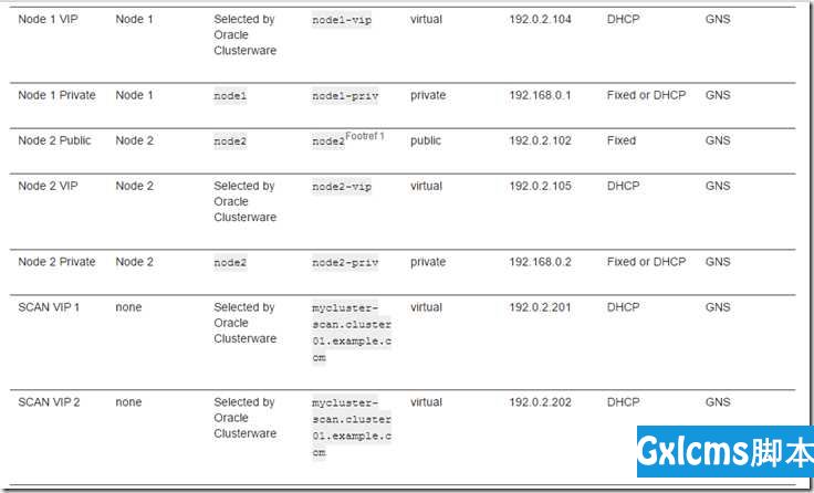 [INS-40904] ORACLE_HOSTNAME does not resolve to a valid host name - 文章图片