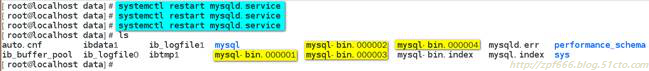 MySQL 架构组成--物理文件组成 - 文章图片
