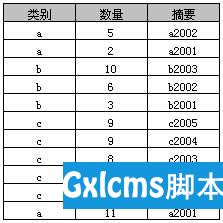 MYSQL：SQL中Group By的使用 - 文章图片