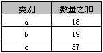 MYSQL：SQL中Group By的使用 - 文章图片