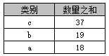 MYSQL：SQL中Group By的使用 - 文章图片