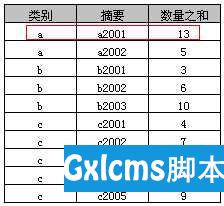 MYSQL：SQL中Group By的使用 - 文章图片