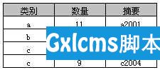 MYSQL：SQL中Group By的使用 - 文章图片