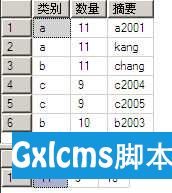 MYSQL：SQL中Group By的使用 - 文章图片