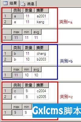 MYSQL：SQL中Group By的使用 - 文章图片