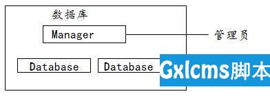 MySQL基础 - 文章图片