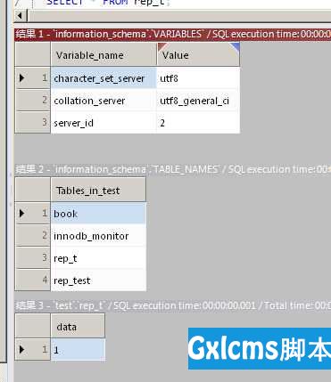 我的MYSQL学习心得（十七） 复制 - 文章图片