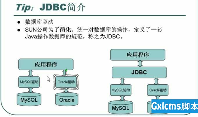 SQL---->mySQl数据库1------jdbc简单入门 - 文章图片