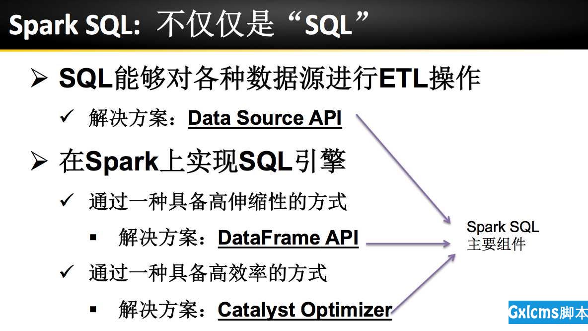 【原创 Hadoop&Spark 动手实践 9】Spark SQL 程序设计基础与动手实践（上） - 文章图片