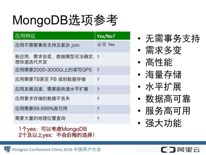 MongoDB 分布式架构  复制 分片 适用性范围 - 文章图片