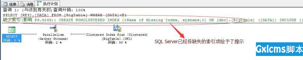 SQL Server调优系列进阶篇（如何维护数据库索引） - 文章图片