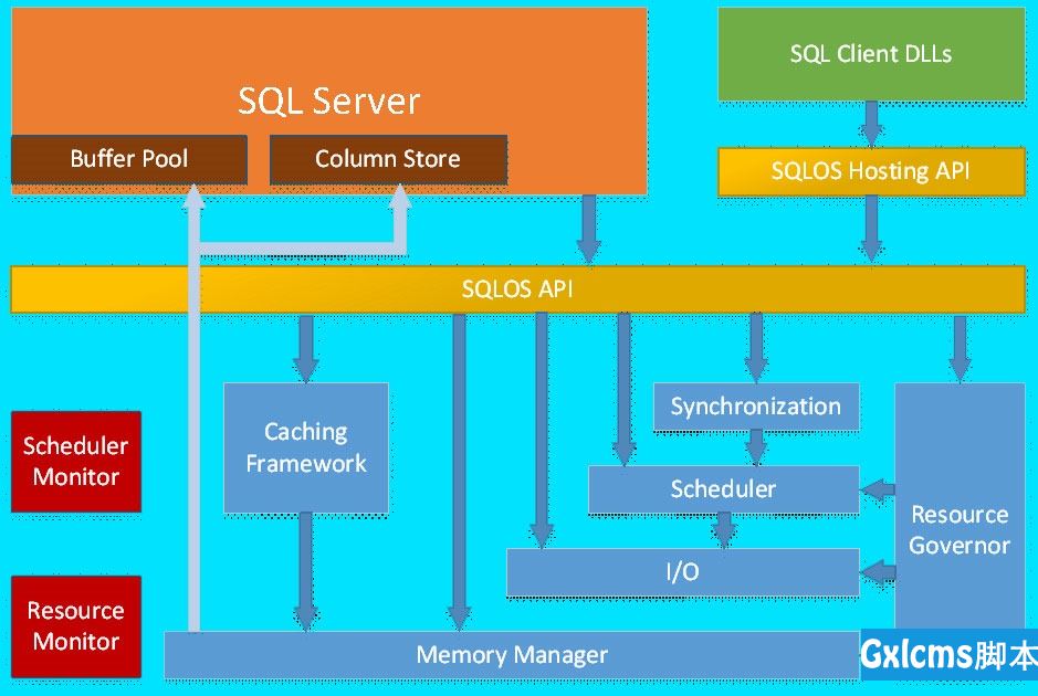 SQL Server on Linux: How? Introduction:   SQL Server Blog - 文章图片