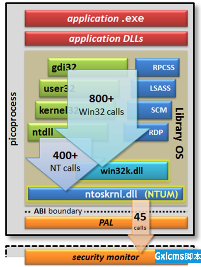 SQL Server on Linux: How? Introduction:   SQL Server Blog - 文章图片