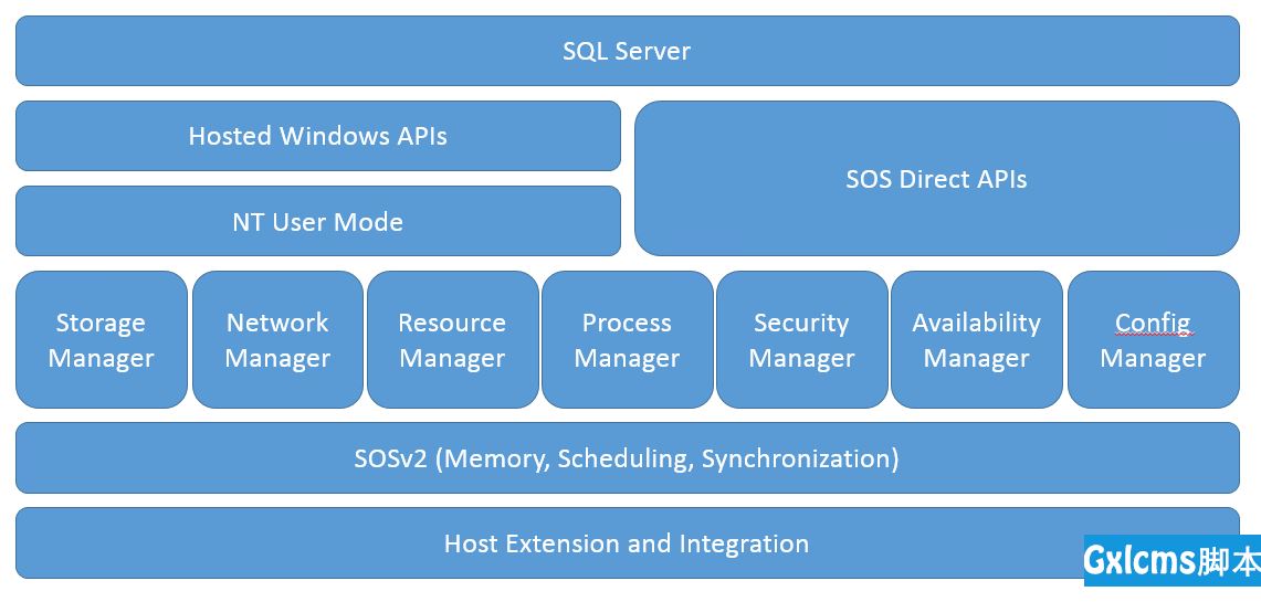 SQL Server on Linux: How? Introduction:   SQL Server Blog - 文章图片