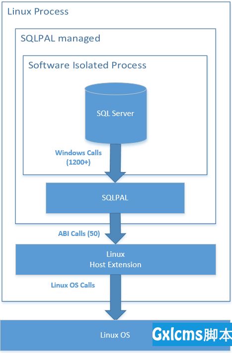 SQL Server on Linux: How? Introduction:   SQL Server Blog - 文章图片