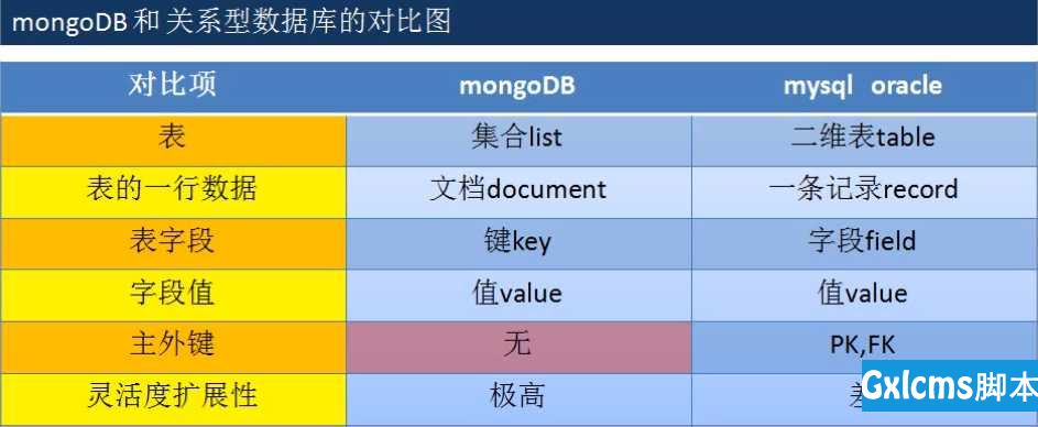 每篇半小时1天入门MongoDB——2.MongoDB环境变量配置和Shell操作 - 文章图片