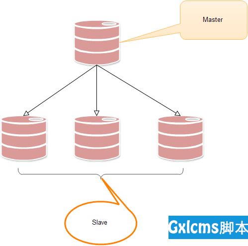 Mysql 主从复制原理 - 文章图片