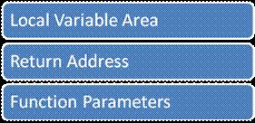 Tracing SQL Queries in Real Time for MySQL Databases using WinDbg and Basic Assembler Knowledge - 文章图片