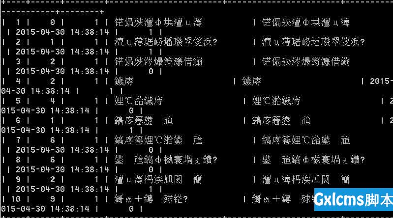 解决MySQL中文乱码的问题 - 文章图片