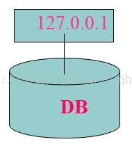 Oracle学习（18）【DBA向】：分布式数据库 - 文章图片