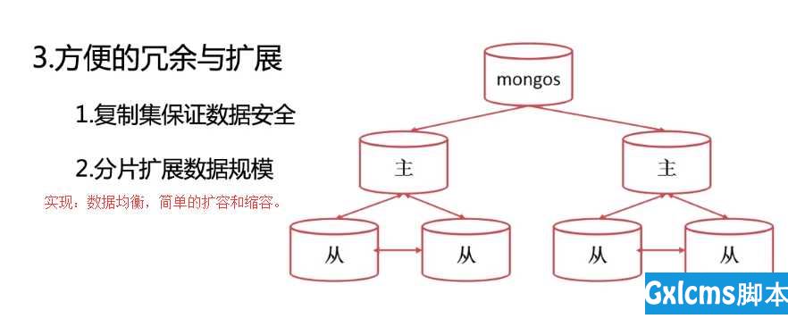 MongoDB--关于数据库及选择MongoDB的原因 - 文章图片