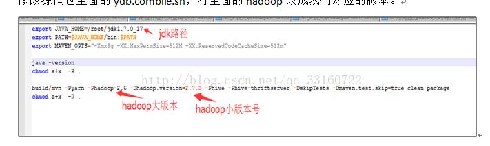 基于原版Hadoop的YDB部署（转） - 文章图片