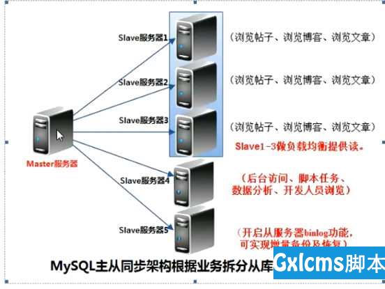 mysql主从复制的一些东西的整理 - 文章图片