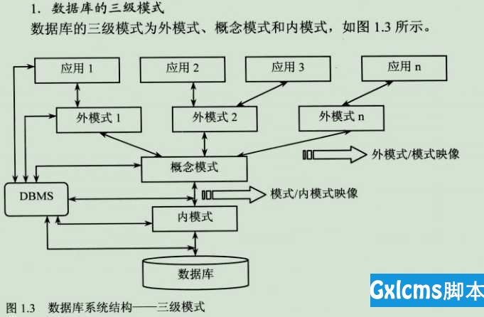 【oracle入门】数据库系统结构----三级模式 - 文章图片