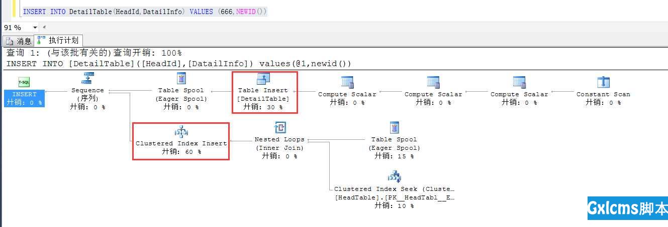 SQL Server索引视图以（物化视图）及索引视图与查询重写 - 文章图片