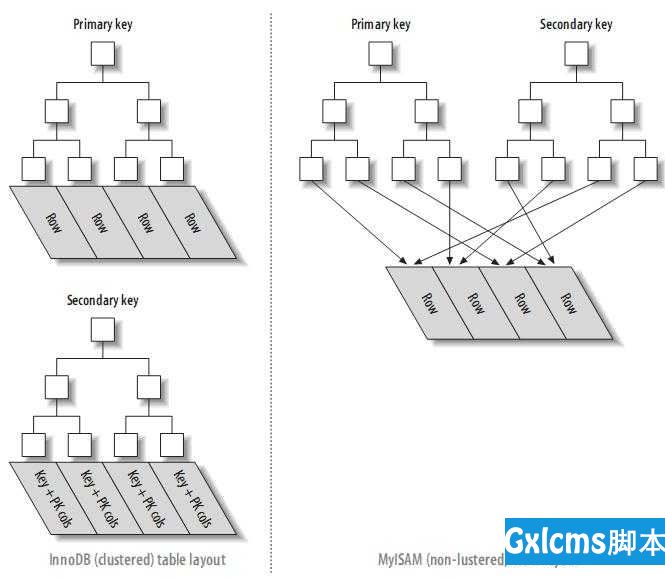 理解MySQL--索引与优化（转载） - 文章图片