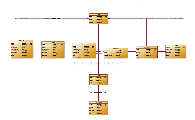 将SQL Server中的数据库导入到PowerDesigner - 文章图片