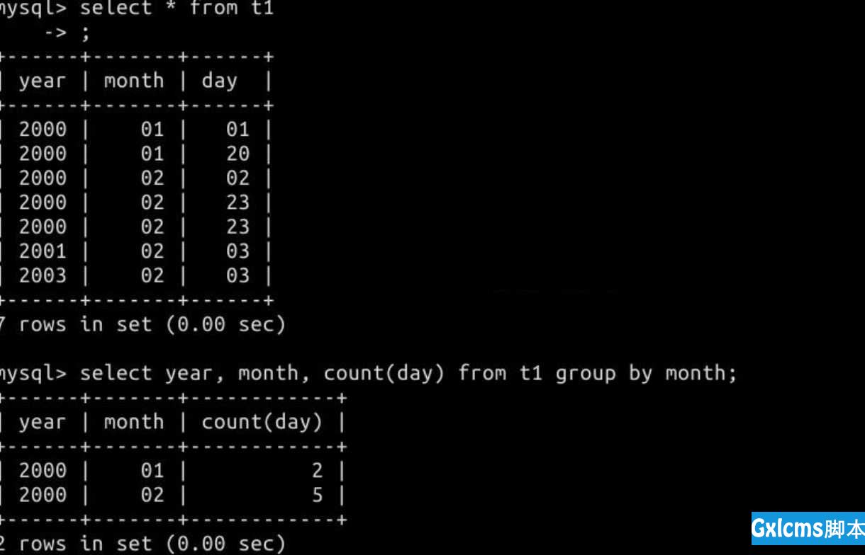 MySQL 基本应用 count() 与 group by - 文章图片